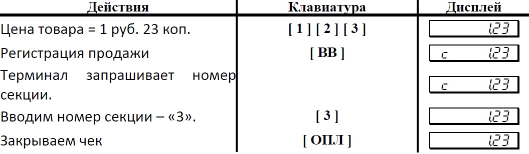 Торговые операции ККМ Штрих-М-ФР-К с Штрих-MobilePAY